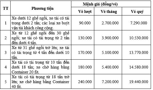  Tăng phí qua hầm Đèo Cả từ ngày 1/4  - Ảnh 1.