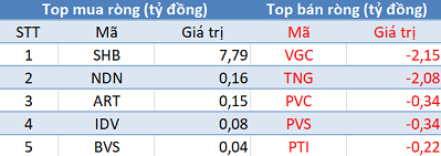 Phiên 27/3: Khối ngoại trở lại mua ròng gần 100 tỷ đồng - Ảnh 2.