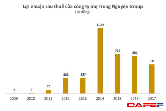 Không màng đến tiền cũng không có tiền mặt trong tay, ông Vũ có gặp khó để xoay 1.200 tỷ đồng trả bà Thảo? - Ảnh 2.