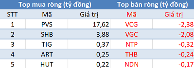 Phiên 28/3: Khối ngoại không ngừng mua ròng, Vn-Index dễ dàng vượt mốc 980 điểm - Ảnh 2.