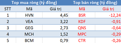 Phiên 28/3: Khối ngoại không ngừng mua ròng, Vn-Index dễ dàng vượt mốc 980 điểm - Ảnh 3.