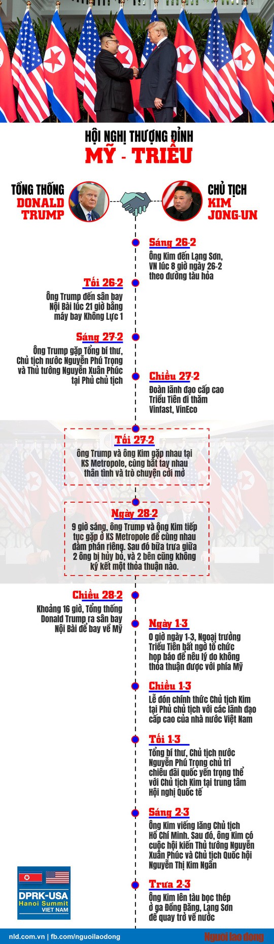  [Infographic] Đáng nể cường độ làm việc của ông Donald Trump và ông Kim Jong-un  - Ảnh 1.