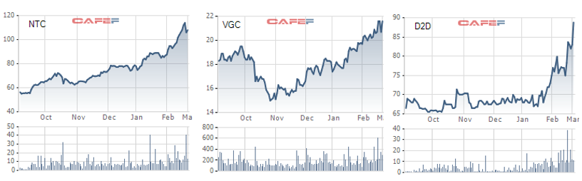 Vốn FDI đổ mạnh vào Việt Nam, cổ phiếu hạ tầng khu công nghiệp tăng “phi mã” - Ảnh 1. Vốn FDI đổ mạnh vào Việt Nam, cổ phiếu hạ tầng khu công nghiệp tăng “phi mã” - Ảnh 1.