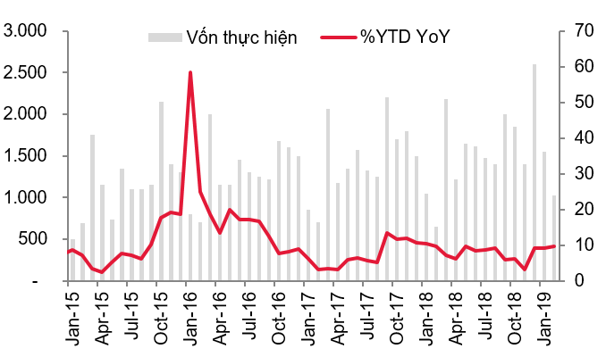 Vốn FDI đổ mạnh vào Việt Nam, cổ phiếu hạ tầng khu công nghiệp tăng “phi mã” - Ảnh 2. Vốn FDI đổ mạnh vào Việt Nam, cổ phiếu hạ tầng khu công nghiệp tăng “phi mã” - Ảnh 2.