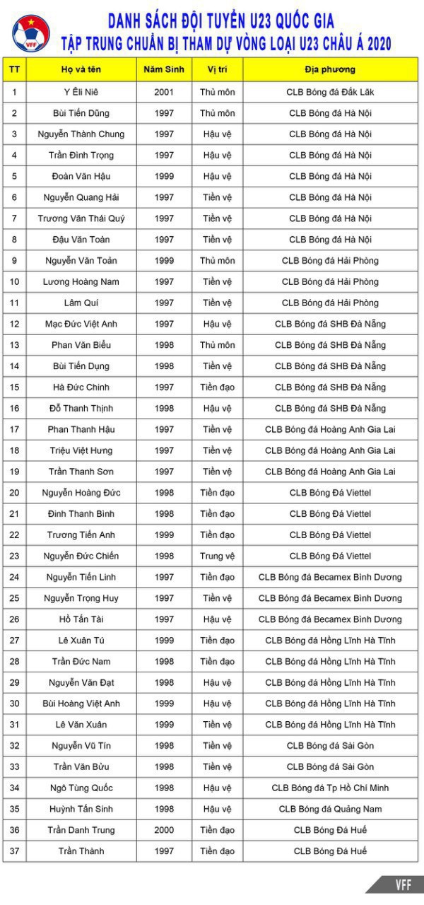 Mưu tính của HLV Park Hang-seo đằng sau sự lạm phát trong danh sách U23 Việt Nam - Ảnh 3.