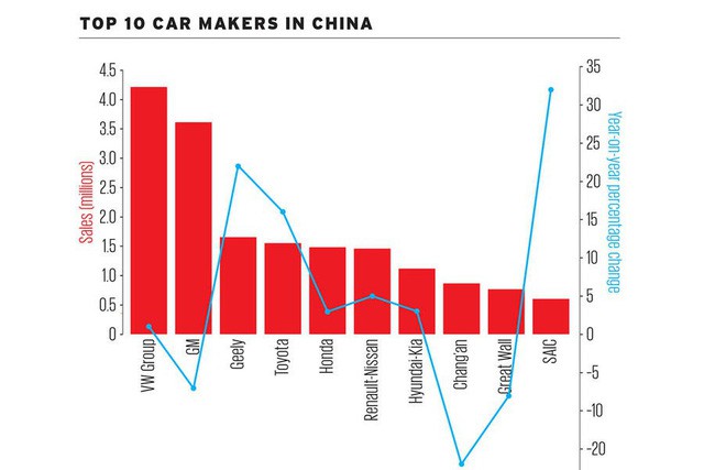 Muốn hiểu thị trường ô tô thế giới thì cần biết những con số này - Ảnh 3.
