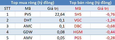 Phiên 6/3: Khối ngoại không ngừng mua ròng, tập trung “gom” E1VFVN30 - Ảnh 2.