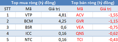 Phiên 6/3: Khối ngoại không ngừng mua ròng, tập trung “gom” E1VFVN30 - Ảnh 3.