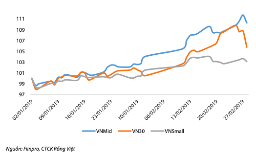 VDSC: VN-Index có thể kiểm nghiệm mức 1030-1050 nhưng khó để vượt xa hơn - Ảnh 1.