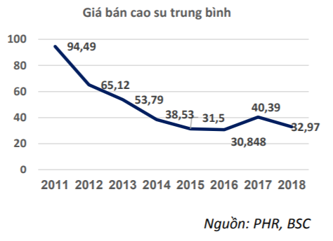 Kỳ vọng thoái vốn Nam Tân Uyên, cổ phiếu cao su Phước Hòa (PHR) tăng “phi mã” trong những tháng đầu năm - Ảnh 1.