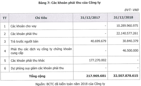 Chứng khoán Kiến Thiết lên sàn: Chủ tịch HĐQT chỉ mới 30 tuổi, nhà đầu tư Trung Quốc nắm 64% vốn - Ảnh 2.