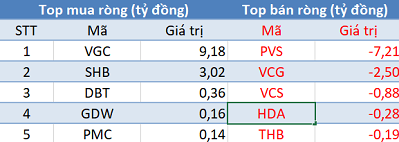 Khối ngoại bất ngờ bán ròng E1VFVN30 trong phiên giao dịch đầu tháng 4 - Ảnh 2.