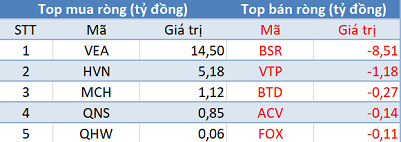 Khối ngoại bất ngờ bán ròng E1VFVN30 trong phiên giao dịch đầu tháng 4 - Ảnh 3.