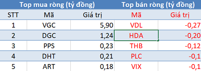 Thị trường hồi phục, khối ngoại tiếp tục bán ròng trong phiên 11/4 - Ảnh 2.