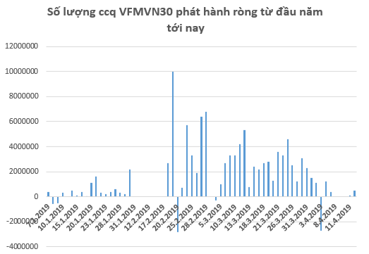 Dòng tiền ETF “hạ nhiệt”, chứng khoán Việt Nam giao dịch ảm đạm trước kỳ nghỉ lễ - Ảnh 2.