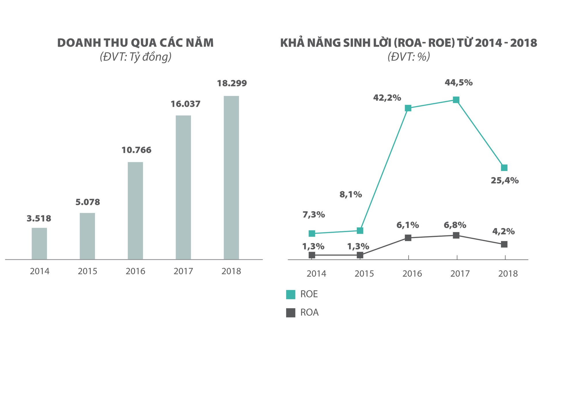 ĐHCĐ Hòa Bình -HBC: Chủ tịch TTC Land Đặng Hồng Anh ứng cử vào HĐQT, bán 25 triệu cổ phiếu cho Hyundai Elevator - Ảnh 4.