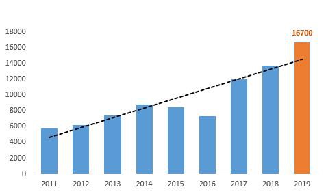 Gelex lên kế hoạch lãi 1.380 tỷ đồng năm 2019, tiếp tục mở rộng sang lĩnh vực BĐS Khu công nghiệp - Ảnh 1.