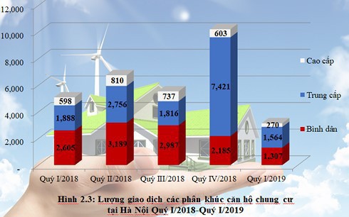 Infographic: Toàn cảnh bức tranh thị trường bất động sản nhà ở 3 tháng đầu năm tại Hà Nội và TP.HCM