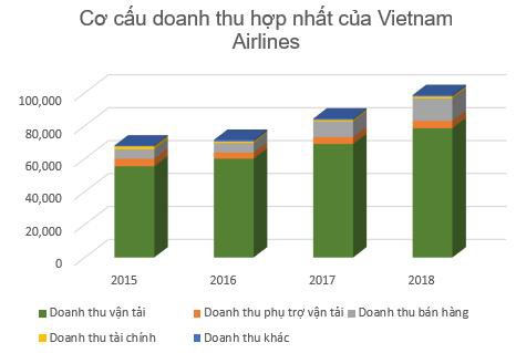 Việt Nam sẽ là thị trường hàng không tăng trưởng nhanh thứ 5 thế giới: Cuộc cạnh tranh khốc liệt nhìn từ Vietnam Airlines - Ảnh 3.