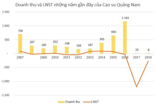 VHG tiếp tục chuỗi tăng trần ấn tượng 22 phiên liên tiếp, sẽ hủy niêm yết trên HoSE để giao dịch trên Upcom - Ảnh 1.