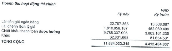 Digiworld đạt 25 tỷ lãi ròng trong quý 1/2019, tăng 32% so với cùng kỳ - Ảnh 1.