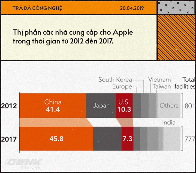 Apple đã trở thành con tin trong tay Trung Quốc như thế nào - Ảnh 2.