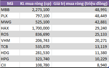 Tuần 16-19/4: Tự doanh CTCK mua ròng trở lại 249 tỷ đồng - Ảnh 2.