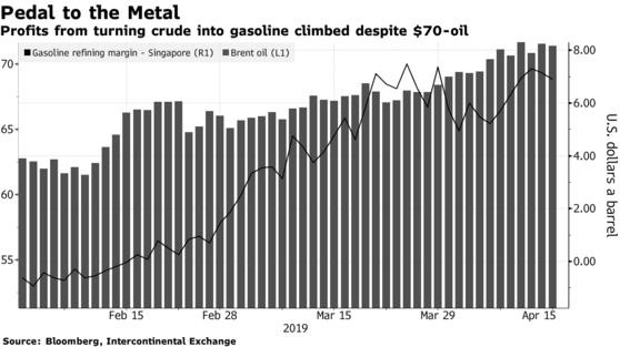 Dự báo giá dầu sẽ giảm vào cuối năm 2019 trước khi tăng trở lại vào 2020 - Ảnh 2.