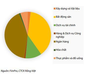 Lợi tức Trái phiếu doanh nghiệp 8-10%/năm sẽ là “cánh cửa thần kỳ” cho các doanh nghiệp BĐS và ngân hàng - Ảnh 2.