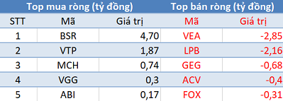 Khối ngoại tiếp tục mua ròng, VN-Index tăng mạnh trong phiên 26/4 - Ảnh 3.