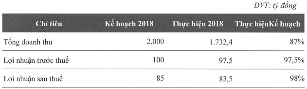 ĐHĐCĐ Searefico: Chuyển giao thế hệ và hoạt động theo mô hình Holdings Company, mục tiêu lãi ròng 70 tỷ đồng - Ảnh 1.