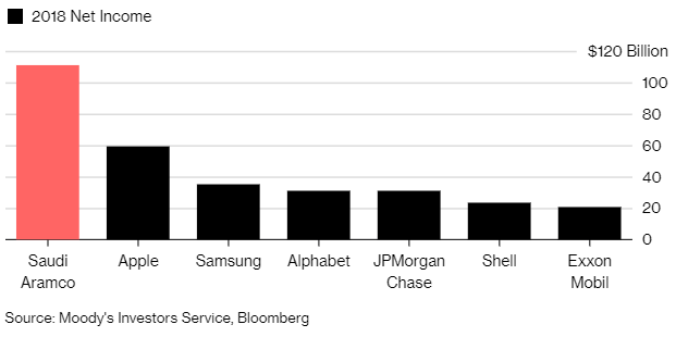 7 điều được hé lộ từ báo cáo tài chính của công ty lợi nhuận ‘khủng’ nhất thế giới năm 2018 - Ảnh 1.