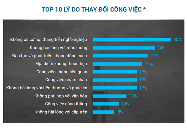 Từ chuyện cô gái trẻ 5 tháng nhảy 6 công ty đến chuyện HSBC mất 145 năm để đưa người Việt vào vị trí Tổng Giám đốc - Ảnh 2.