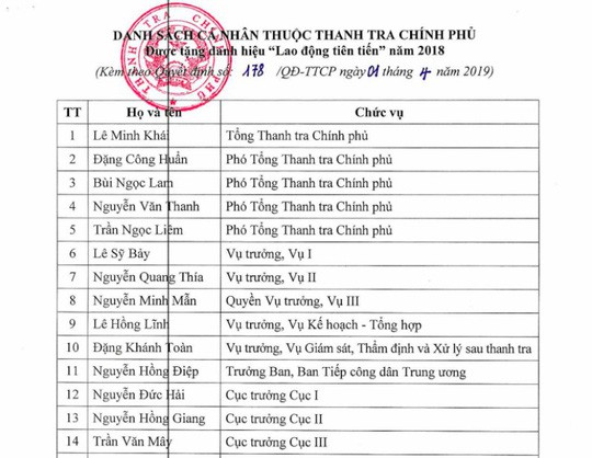 Ông Nguyễn Minh Mẫn nhận danh hiệu Lao động tiên tiến  - Ảnh 2.