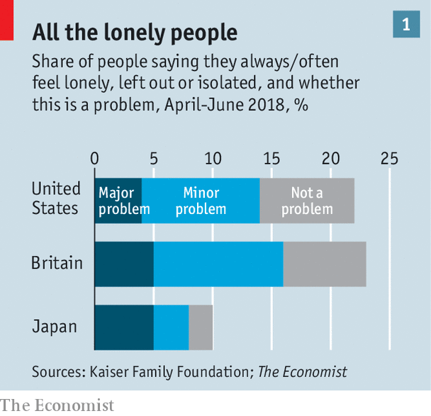 Không phải Brexit, đại dịch trăm năm cô đơn mới đang là hiểm họa lan rộng từ Anh ra toàn thế giới - Ảnh 6.