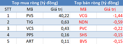 Phiên 8/4: Khối ngoại trở lại mua ròng, Vn-Index áp sát mốc 1.000 điểm - Ảnh 2.