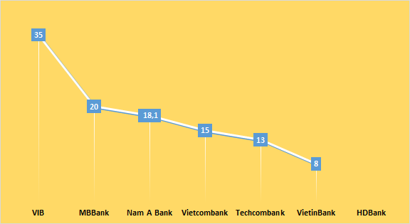 Ngân hàng với vấn đề nóng Basel II - Ảnh 3.