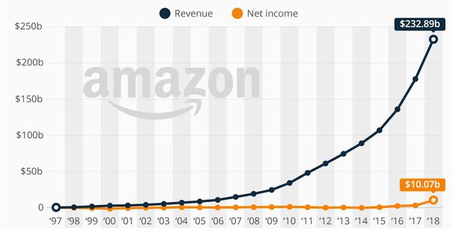 Ác mộng bán hàng trên Amazon: Thành công chưa bao lâu thì bị Amazon “sao chép”, bán giá rẻ hơn và vị trí trưng bày xịn hơn - Ảnh 5.