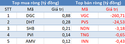 Thị trường tăng điểm, khối ngoại đẩy mạnh bán ròng hơn 400 tỷ trong phiên 13/5 - Ảnh 2.