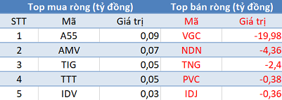 Phiên 14/5: Thị trường tăng mạnh, khối ngoại tiếp tục “xả hàng” gần 240 tỷ đồng - Ảnh 2.