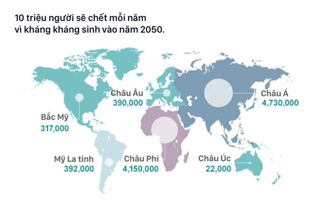 Lời cảnh báo toàn nhân loại của Liên Hợp Quốc: Tất cả thuốc kháng sinh đang trở nên vô dụng - Ảnh 2.