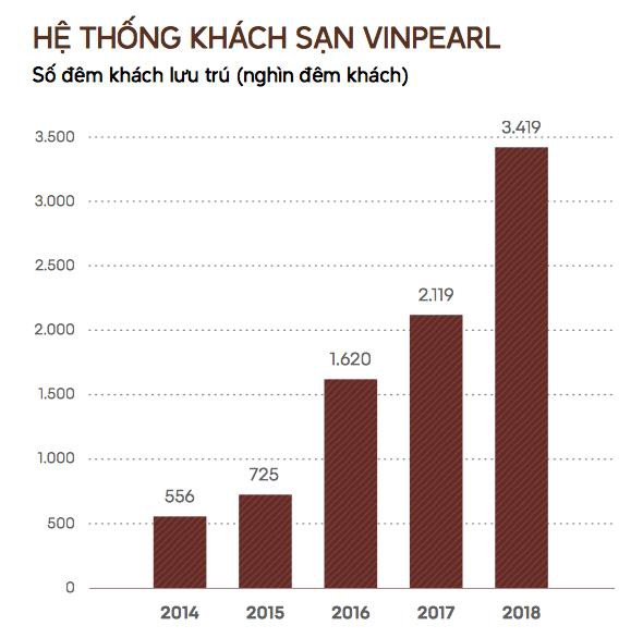 Credit Suisse và Deustche Bank nắm giữ 450 triệu USD trái phiếu của Vinpearl, có quyền hoán đổi thành cổ phần Vingroup - Ảnh 1.