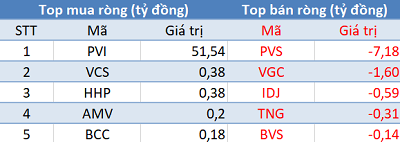 Phiên 16/5: Khối ngoại bán ròng phiên thứ 8 liên tiếp, VN-Index gặp khó trước ngưỡng 980 điểm - Ảnh 2.