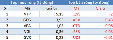 Phiên 16/5: Khối ngoại bán ròng phiên thứ 8 liên tiếp, VN-Index gặp khó trước ngưỡng 980 điểm - Ảnh 3.