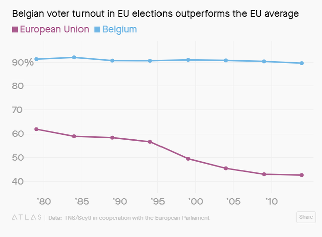 Làm thế nào mà quốc gia được mệnh danh Trái tim của Châu Âu này lại thu hút lượng lớn cử tri đi bỏ phiếu? - Ảnh 1.