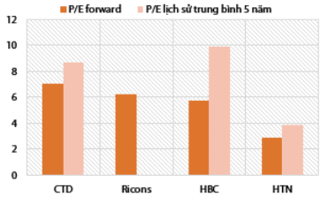 Động lực nào giúp cổ phiếu ngành xây dựng tăng trưởng trong năm 2019? - Ảnh 4.