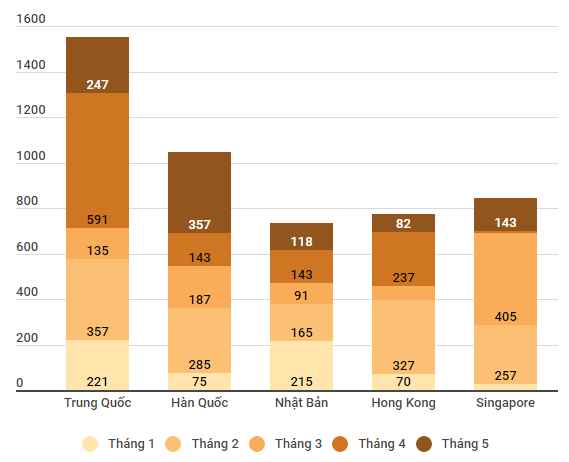 Thấy gì từ con số vốn FDI Trung Quốc vào Việt Nam tăng 450%?  - Ảnh 2.