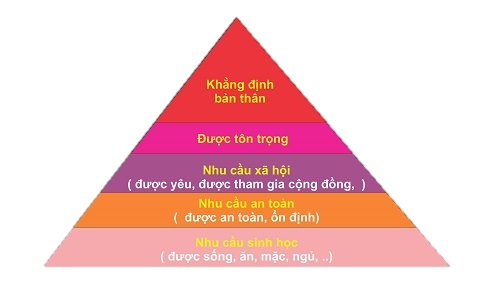 Dại dột lớn nhất của người cả nể là luôn đặt lợi ích của người lên trên lợi ích của mình: Chỉ khi dám lên tiếng cho bản thân và đặt ra giới hạn, bạn mới là chính mình - Ảnh 3.