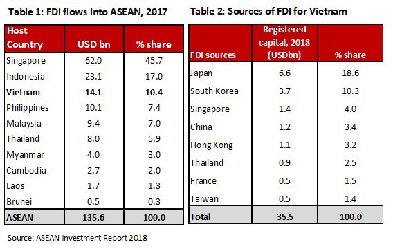 Kinh tế Việt Nam vượt Singapore vào 2029: Đâu là sự thật? - Ảnh 3.