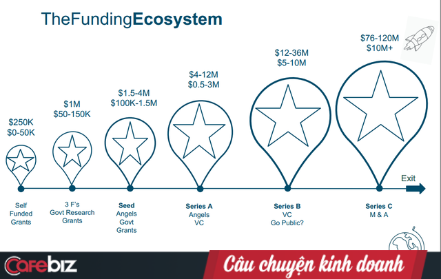 Grab đã đốt hơn 100 triệu USD ở thị trường Việt Nam, và giờ họ muốn đầu tư vào các startup nông nghiệp - Ảnh 1.